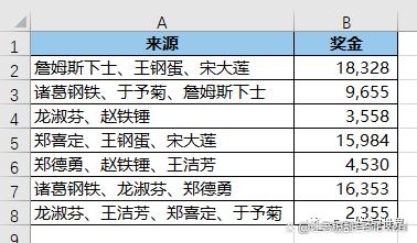 业绩归属为 Excel 合并单元格中的第一个人，如何快速按人求和？