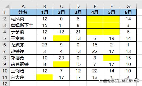 用快捷键将 Excel 公式复制为值？光标只在指定区域循环跳转？