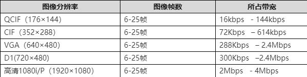 局域网视频会议软件主要功能介绍