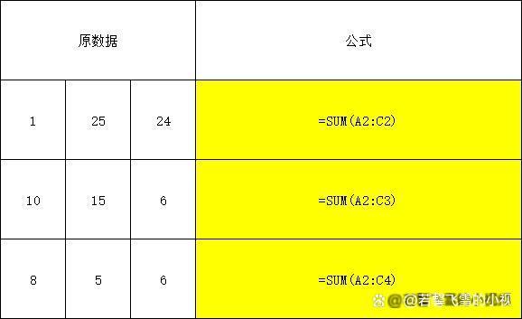 在EXCEL里面输入公式不显示结果要怎么办？简单两步，轻松完成