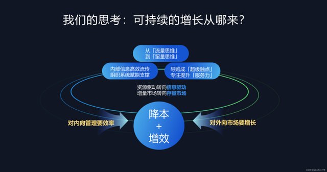 MoChat企业微信SCRM源码开源了，吸引数万开发者下载使用！