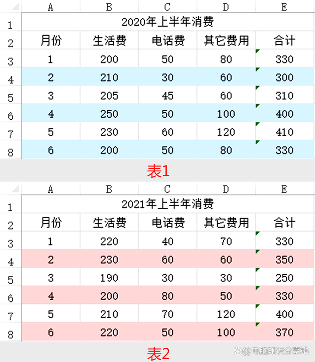 Excel两个工作表如何求和，跨表格计算如何操作？