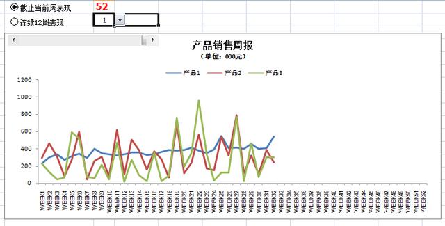 Excel中如何绘制用滚动条控制的动态图表