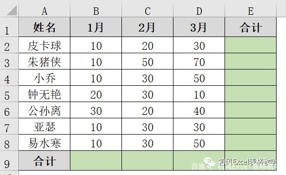 我整理了Excel中求和的7种方法，赶快收藏备用吧