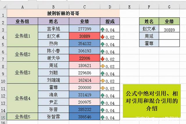 Excel表格单元格引用的实例介绍